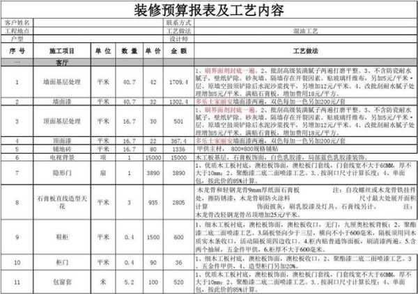 90平米房子装修预算表：90平米房子装修预算表格