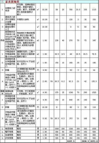 80平方全包装修多少钱一套：80平装修房子全包价格一般多少