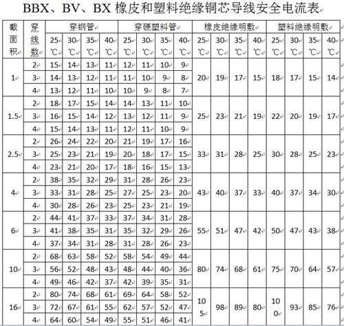 6平方电线可以承载多少瓦：6平方电线可以承载多大电流