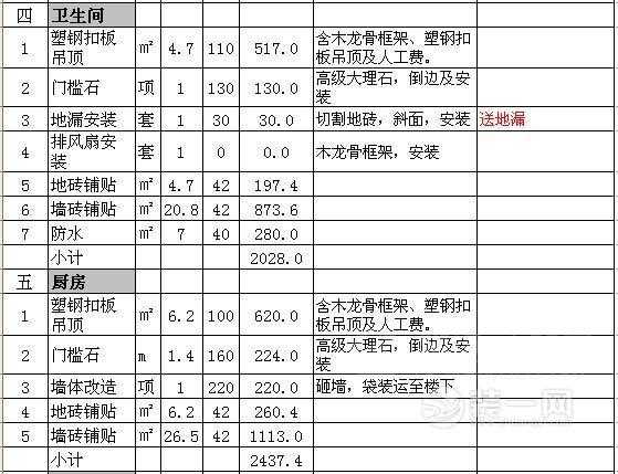 90平的房子装修需要多少腻子：90平米房子用多少腻子