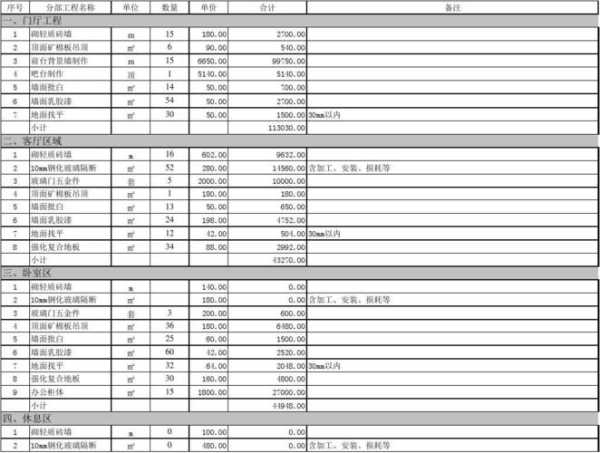 85平方装修需要多少钱：85平方米装修预算