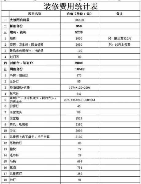 90平米整装报价清单2022：90平米房子装修报价