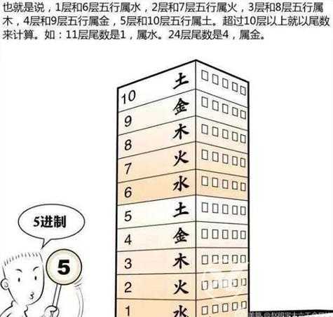 5楼层为什么不吉利：楼层5楼有什么说法