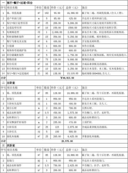 135平米简装修多少钱：135平方房子装修预算