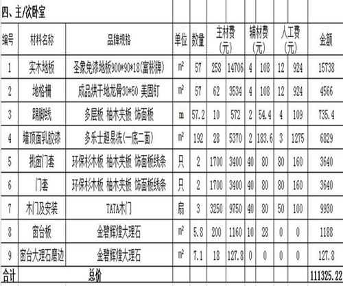 120平方房子水电预算：120平方房子水电预算表