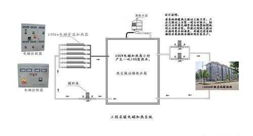 18层供暖哪层先热：18层楼暖气供暖系统