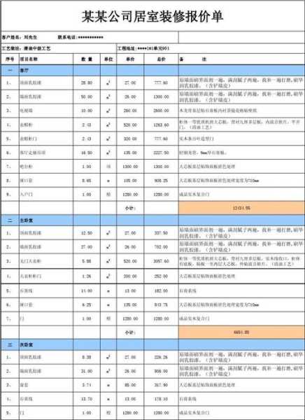 95平米装修预算：95平米装修价格