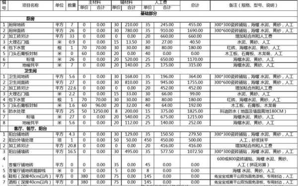 135平米装修预算：135平米装修预算多少钱