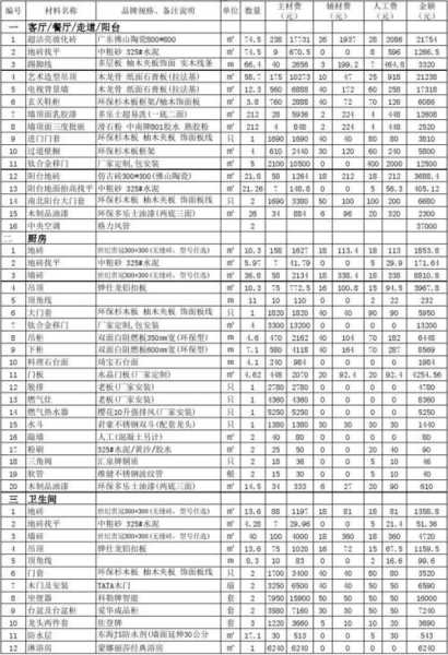 85平装修全包套餐报价：85平装修全包一般价格多少