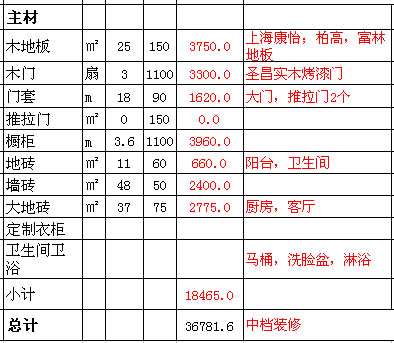 90平米装修预算大概要多少：90平米一般装修多少钱