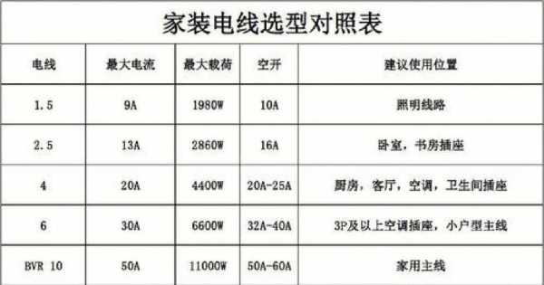 130平米装修大概需要多少电线：家装130平方多少电线