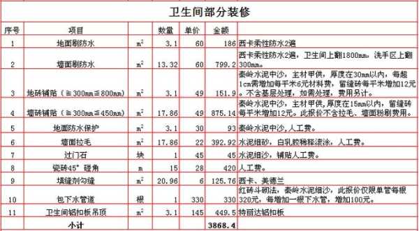 80平米装修全包报价：80平方装修报价