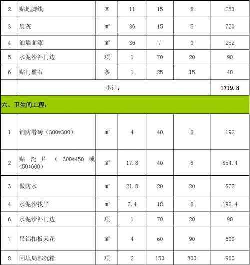 85平装修全包一般价格多少：85平全包装修大概多少钱