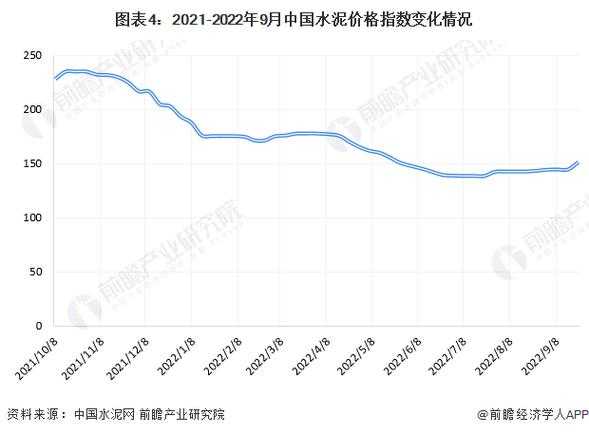 325水泥多少钱一吨2020价格表：325水泥多少钱一吨2021年