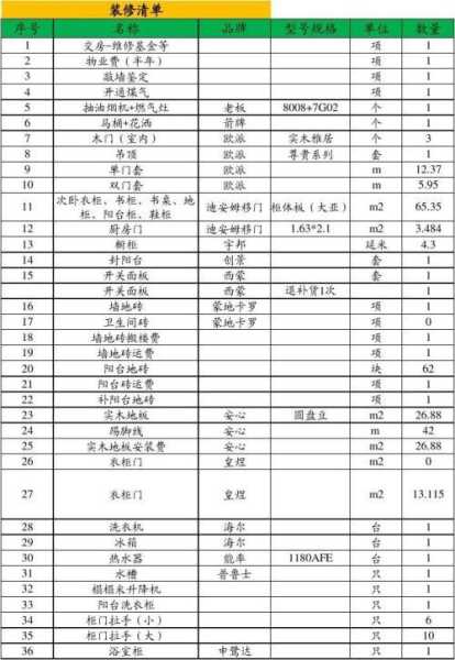 140平半包装修预算清单怎么写：140平房子半包装修费用