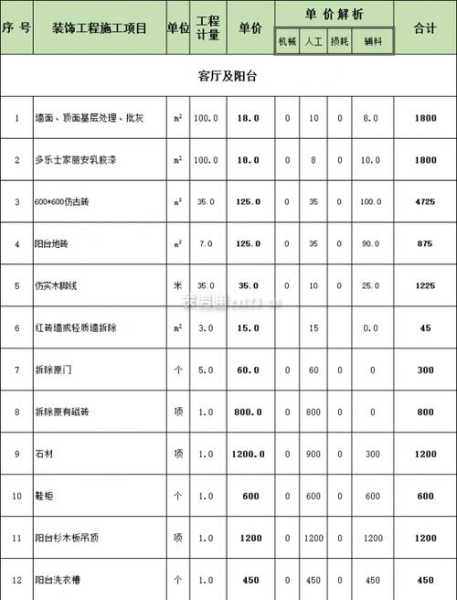 140平一般装修多少钱：140多平方装修大概多少钱