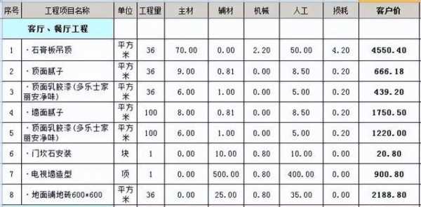 90平米最简单装修多少钱：90平米装修多少钱?可惜知道的太晚了