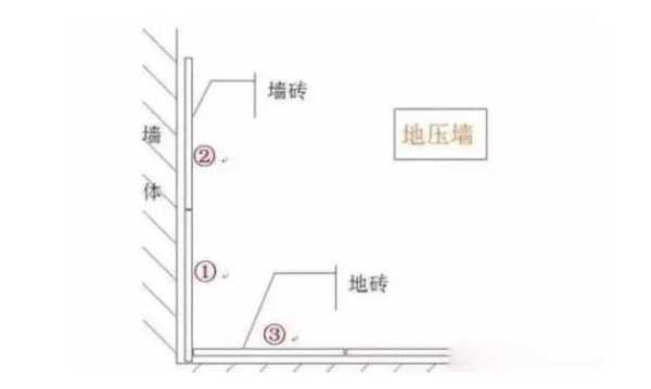 600x1200地砖客厅铺法cad：客厅地板砖600x12000怎么做