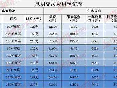 110平米的房子交房需要多少钱：110平米的新房要交多少税