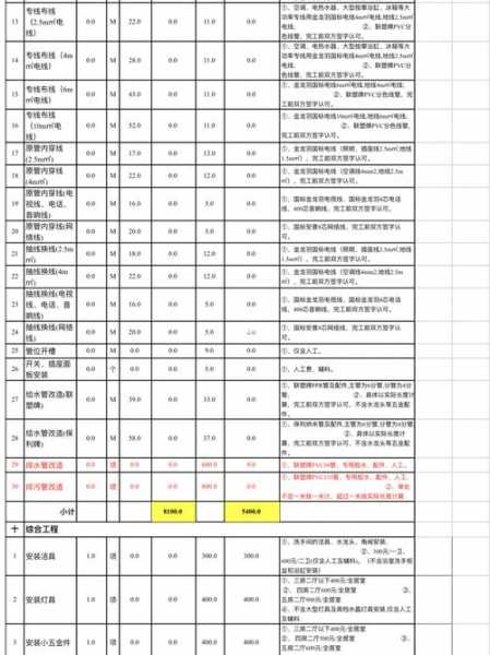 140平半包装修预算清单明细表：140平米半包装修多少钱