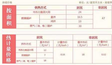 100平米房子天然气供暖需要多少钱一平米：一百平米天然气供暖