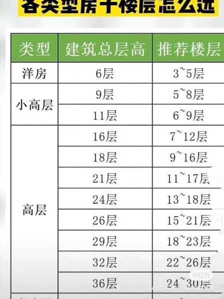 24层高的楼房最好的位置是几楼：24层高的楼房最好的位置是几楼?