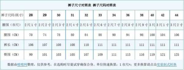 裤子尺码对照表36是多大码的：裤子码36是什么码