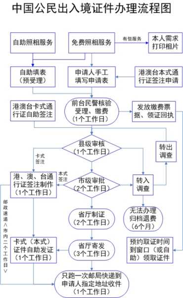 出入境签证办理流程：港澳出入境签证办理流程