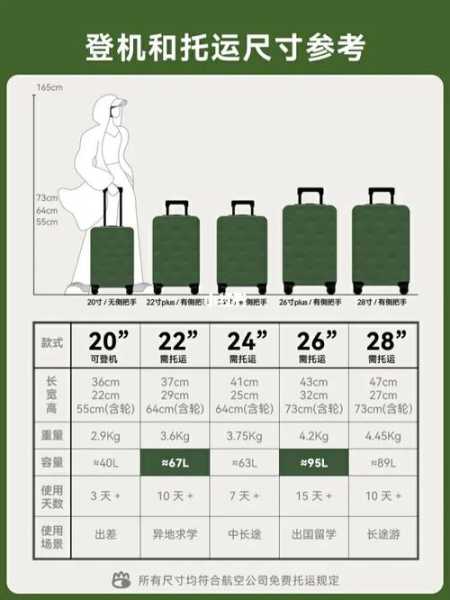 多大的旅行箱可以带上飞机托运：旅行箱多大可以登机不用托运