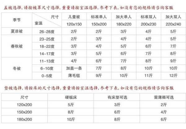 被子有哪些种类名称：被子种类和特点对照表