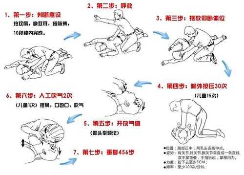 教你正确的心肺复苏方法：教你正确的心肺复苏方法图片