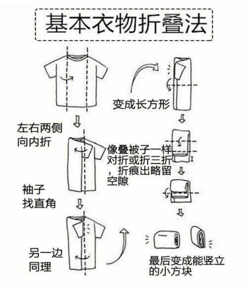 教你如何将衣服叠的更整齐：如何将衣服叠得好看