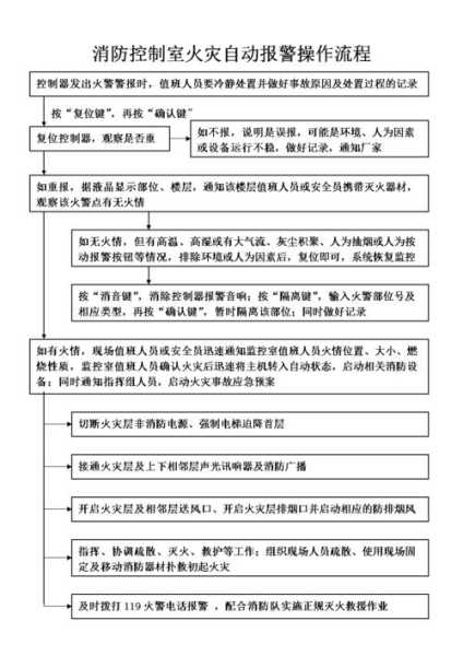 火灾报警怎么报：火灾的报警流程