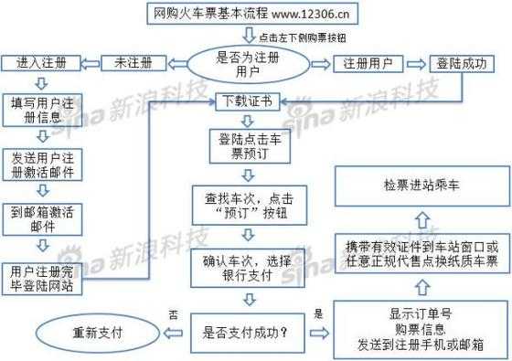 第一次乘坐高铁流程：第一次乘坐高铁流程详细