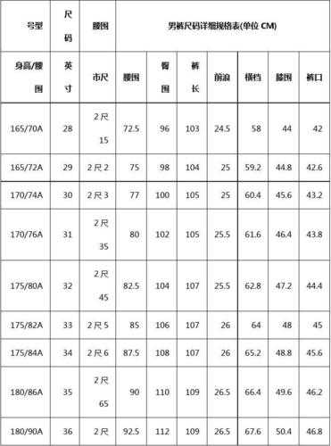 裤子尺码对照表xl男士：裤子尺码对照表男身高体重