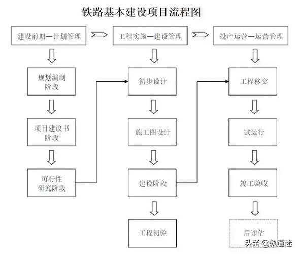 乘坐火车动车的详细流程是什么：乘坐火车具体流程