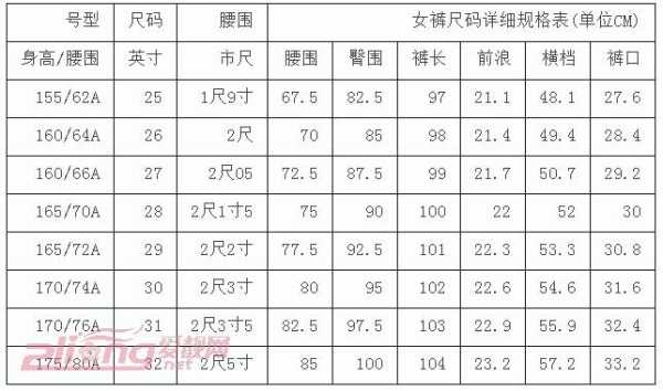 裤子尺码怎么算腰围：裤子码数和腰围怎么算