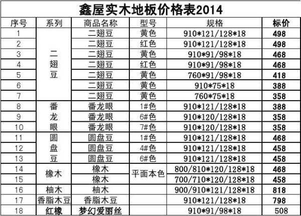 地板的种类和价格：地板的种类及各自的优缺点