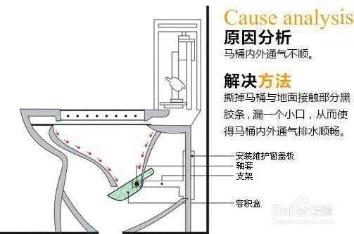 家里马桶堵住了怎么办：家里马桶堵了该怎么办?