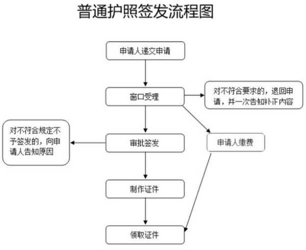 出入境签证管理办法：出入境管理 签证