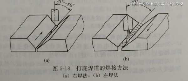 电焊水平图片：电焊平焊技巧示意图 手法