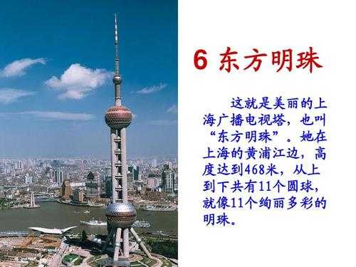 东方之珠是哪个城市的：东方之珠是哪个城市的美誉