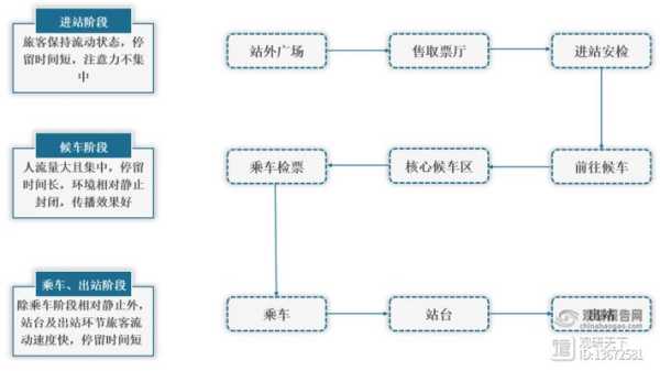 乘坐高铁火车的基本流程：坐高铁的流程和坐火车一样吗