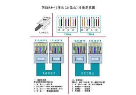 教你如何接插头视频：接插头教程