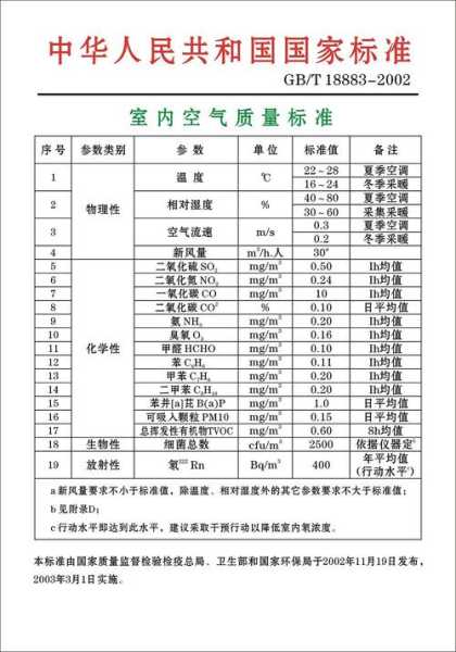 甲醛多少算超标ppm：甲醛多少算超标室内