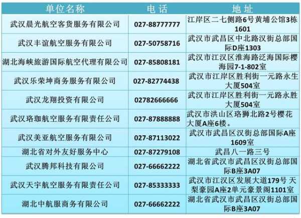 东方航空客服电话号码多少：东方航空的客服电话号码是多少