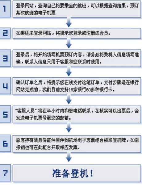 第一次乘坐飞机流程及注意事项视频：第一次乘坐飞机的流程视频