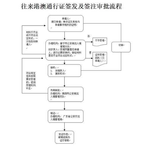 办理港澳通行证需要什么材料：北京办理港澳通行证需要什么材料