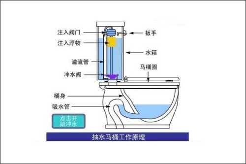 家里马桶堵了怎么办一招教你疏通：家里马桶堵了用什么方法可以疏通