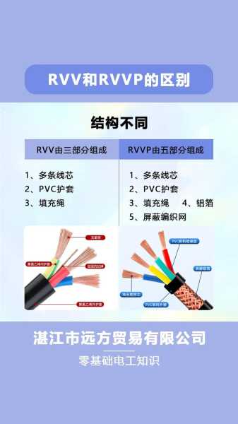 电缆和电线的区别描述错误的是?：电缆和电线有区别吗